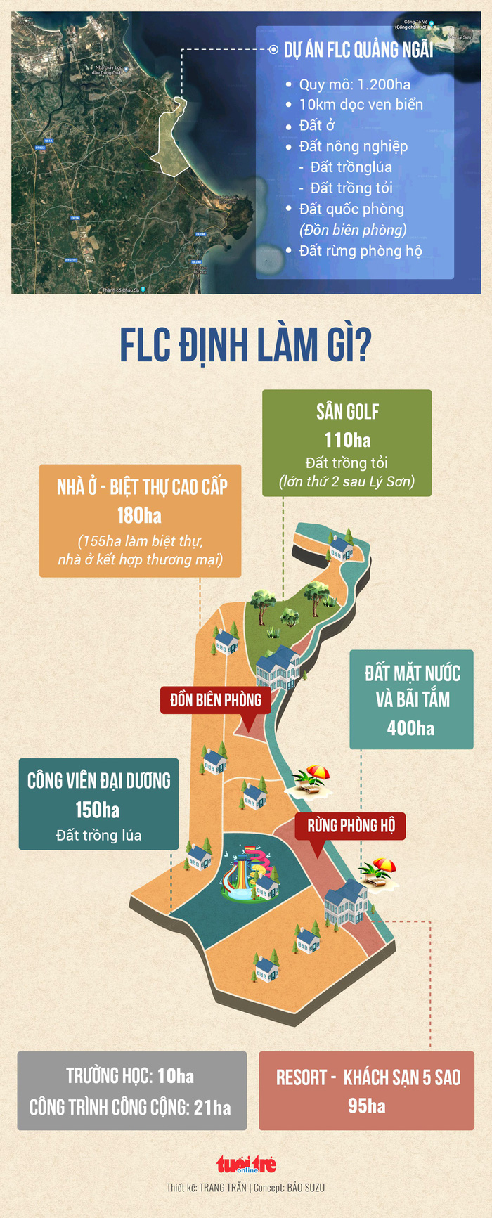Chồng[-]lên[-]9[-]dự[-]án,[-]FLC[-]đang[-]vào[-]cuộc[-]đua[-]thần[-]tốc